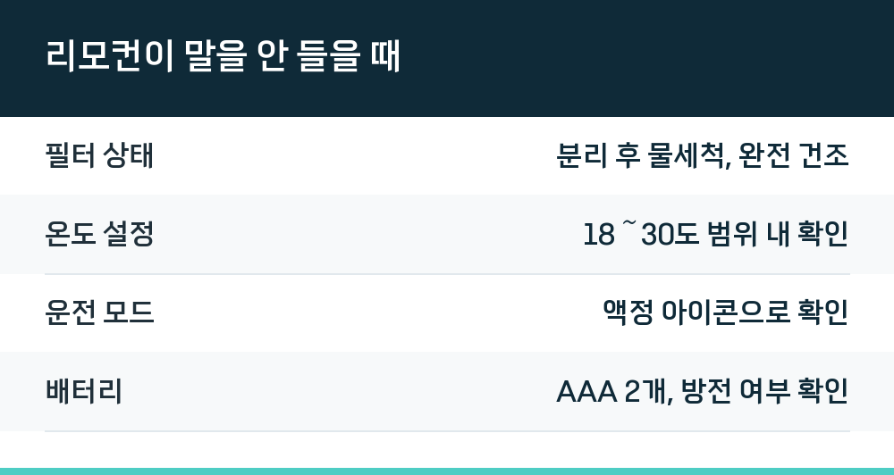 리모컨이 말을 안 들을 때
