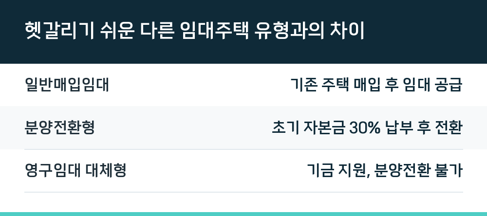 헷갈리기 쉬운 다른 임대주택 유형과의 차이