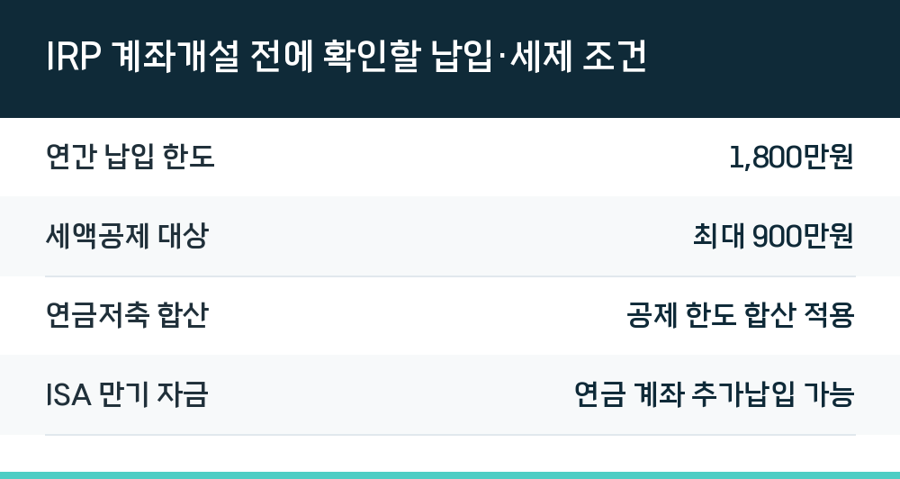 IRP 계좌개설 전에 확인할 납입·세제 조건