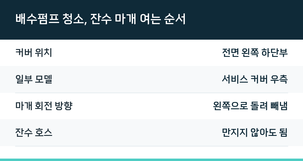 배수펌프 청소, 잔수 마개 여는 순서