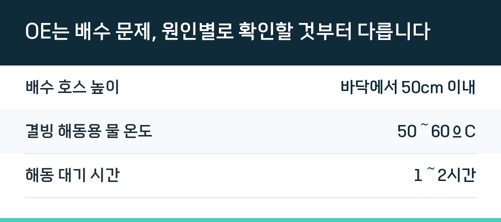 OE는 배수 문제, 원인별로 확인할 것부터 다릅니다