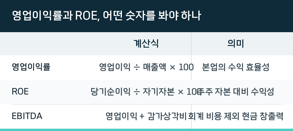 영업이익률과 ROE, 어떤 숫자를 봐야 하나