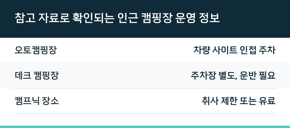 참고 자료로 확인되는 인근 캠핑장 운영 정보