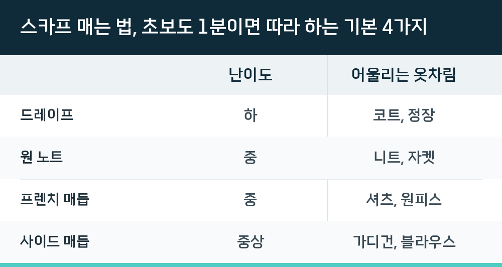 스카프 매는 법, 초보도 1분이면 따라 하는 기본 4가지