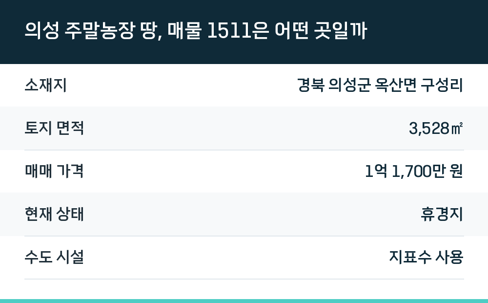의성 주말농장 땅, 매물 1511은 어떤 곳일까