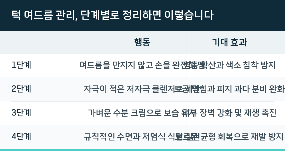 턱 여드름 관리, 단계별로 정리하면 이렇습니다