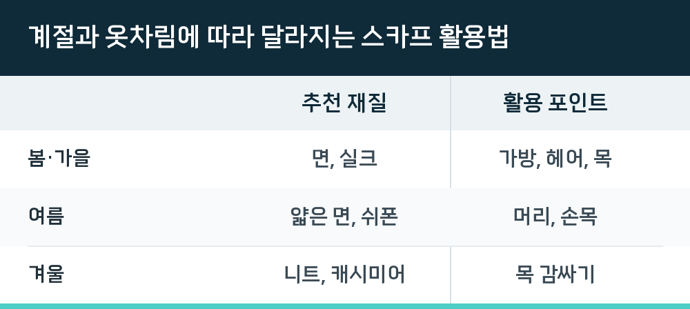 계절과 옷차림에 따라 달라지는 스카프 활용법