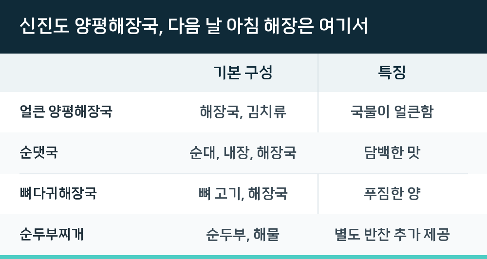 신진도 양평해장국, 다음 날 아침 해장은 여기서