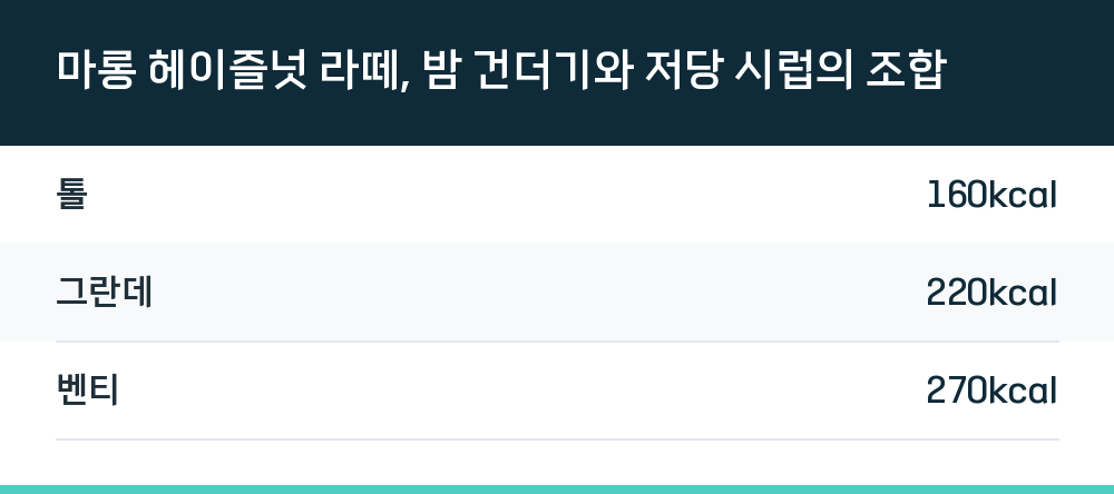 마롱 헤이즐넛 라떼, 밤 건더기와 저당 시럽의 조합