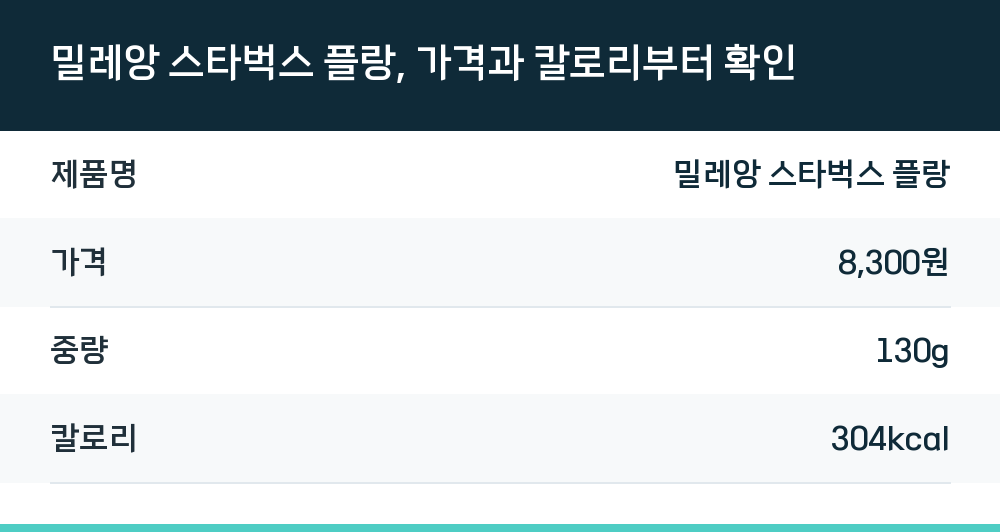 밀레앙 스타벅스 플랑, 가격과 칼로리부터 확인