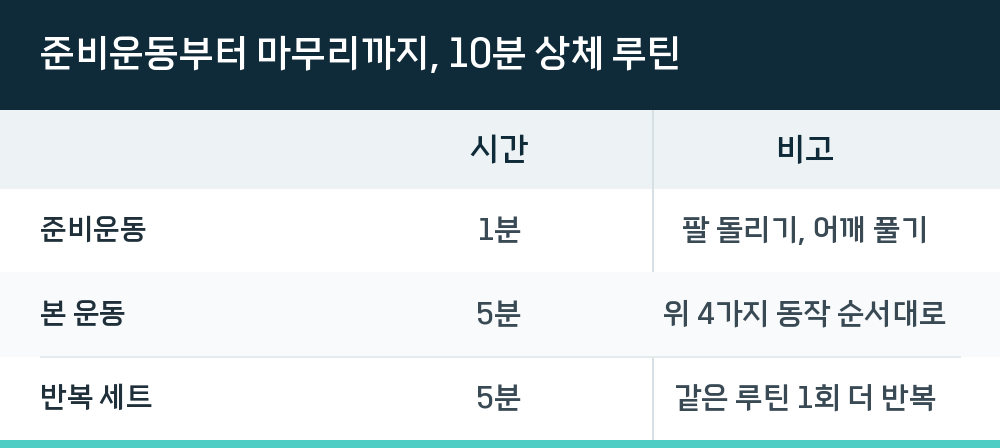 준비운동부터 마무리까지, 10분 상체 루틴