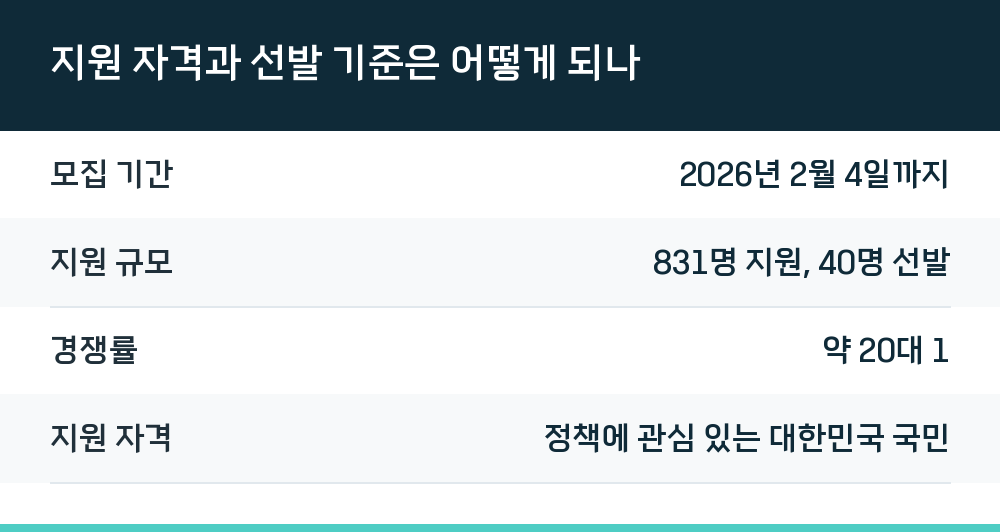 지원 자격과 선발 기준은 어떻게 되나