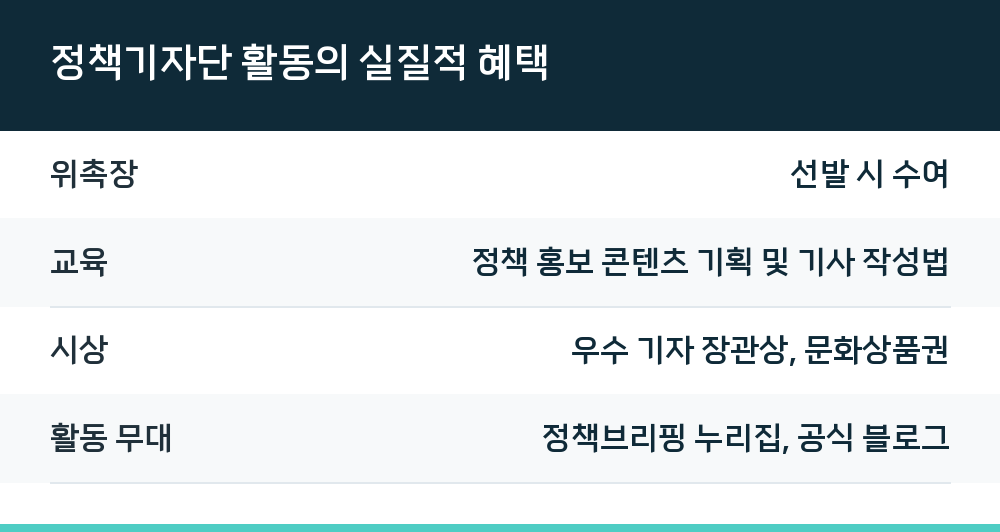 정책기자단 활동의 실질적 혜택