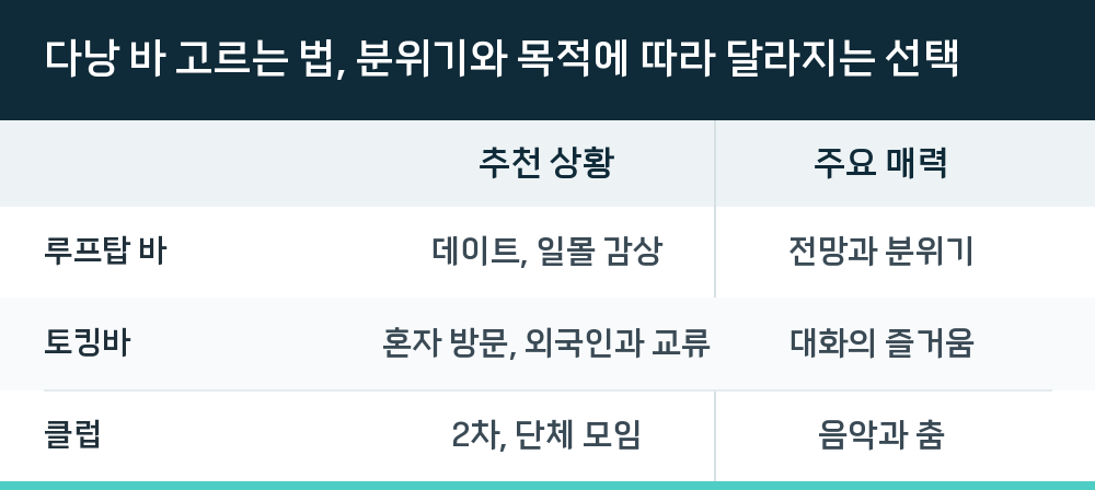 다낭 바 고르는 법, 분위기와 목적에 따라 달라지는 선택