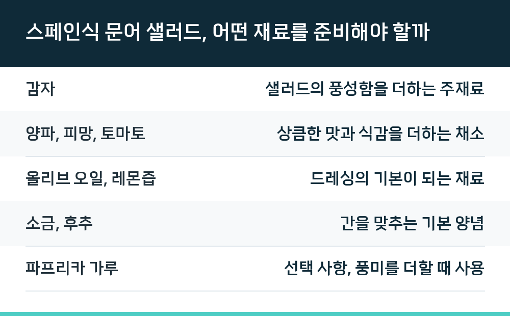 스페인식 문어 샐러드, 어떤 재료를 준비해야 할까