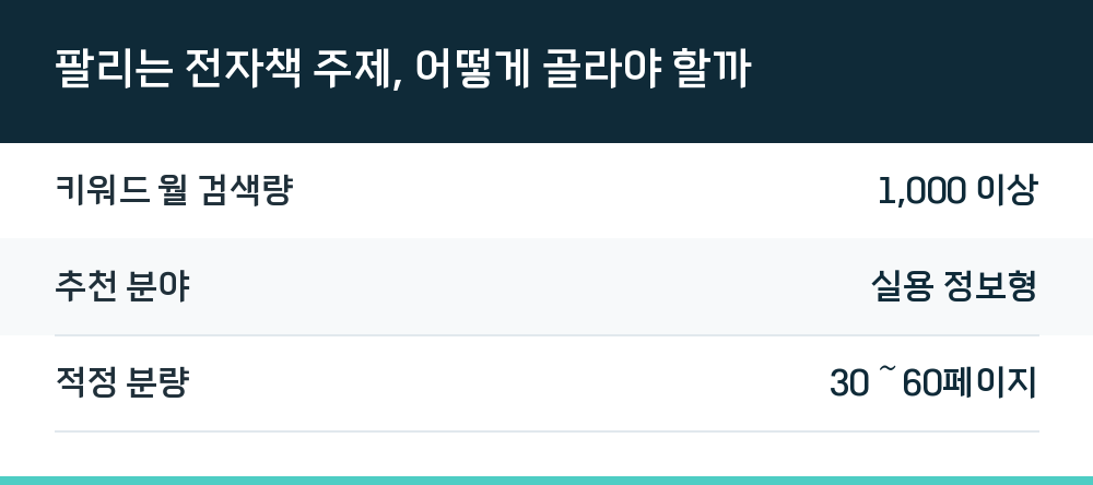 팔리는 전자책 주제, 어떻게 골라야 할까