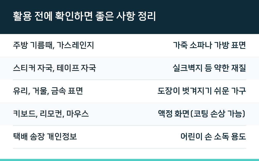 활용 전에 확인하면 좋은 사항 정리
