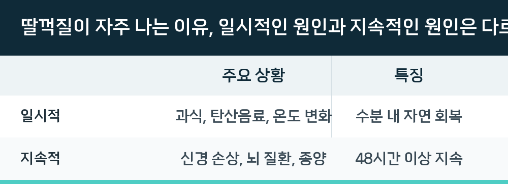 딸꺽질이 자주 나는 이유, 일시적인 원인과 지속적인 원인은 다르다