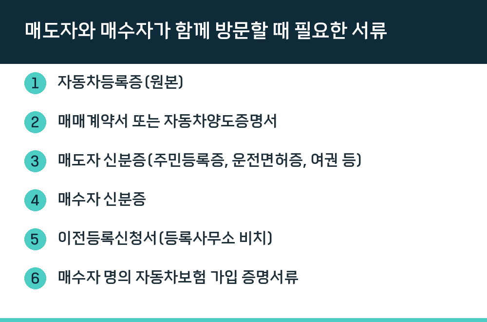 매도자와 매수자가 함께 방문할 때 필요한 서류