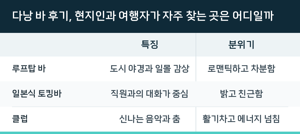 다낭 바 후기, 현지인과 여행자가 자주 찾는 곳은 어디일까