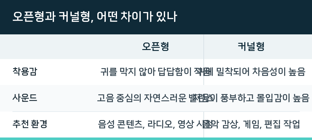 오픈형과 커널형, 어떤 차이가 있나