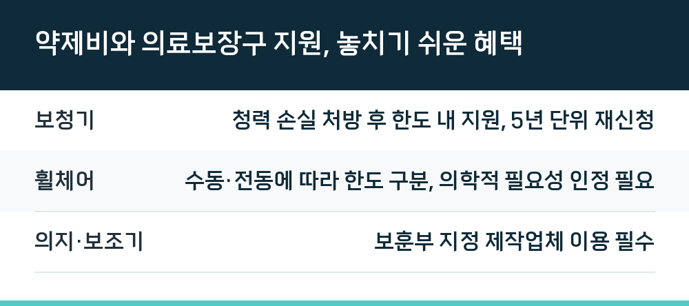 약제비와 의료보장구 지원, 놓치기 쉬운 혜택