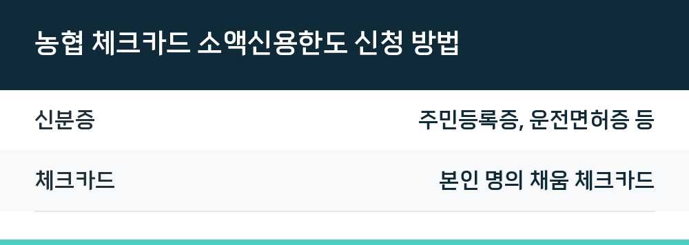 농협 체크카드 소액신용한도 신청 방법