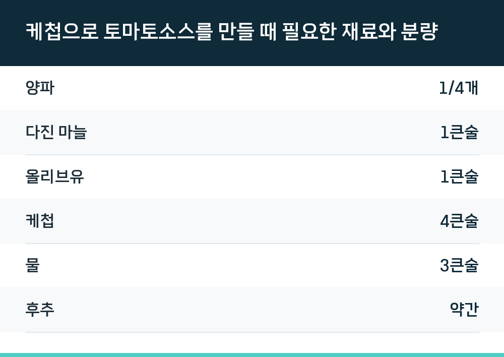케첩으로 토마토소스를 만들 때 필요한 재료와 분량