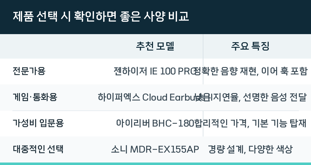 제품 선택 시 확인하면 좋은 사양 비교