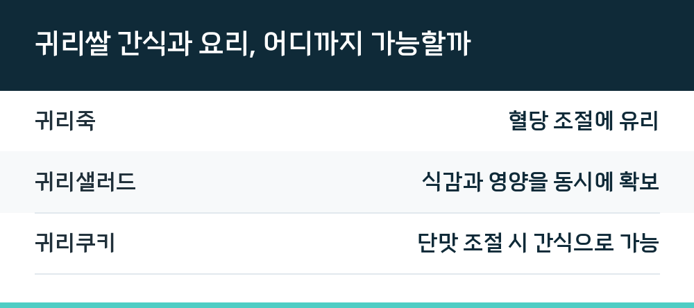 귀리쌀 간식과 요리, 어디까지 가능할까