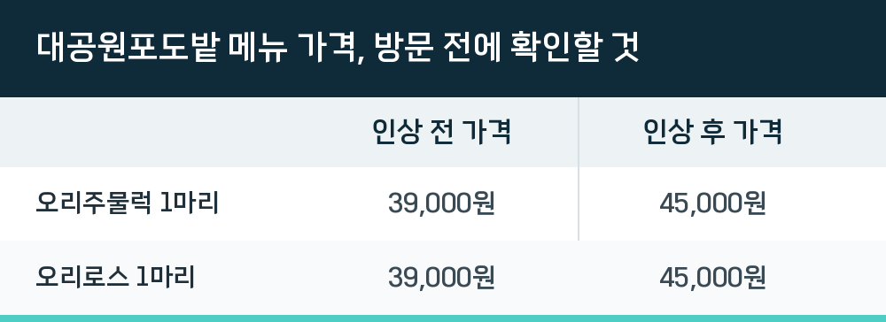 대공원포도밭 메뉴 가격, 방문 전에 확인할 것
