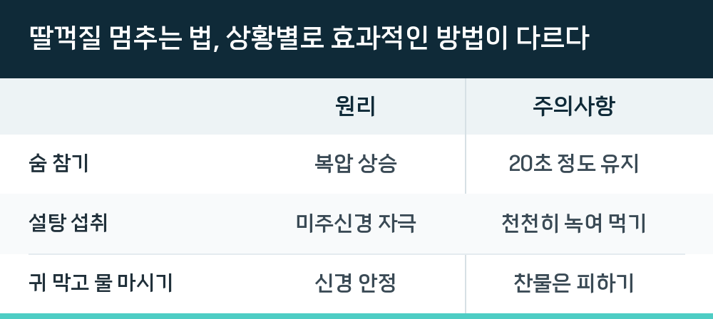 딸꺽질 멈추는 법, 상황별로 효과적인 방법이 다르다