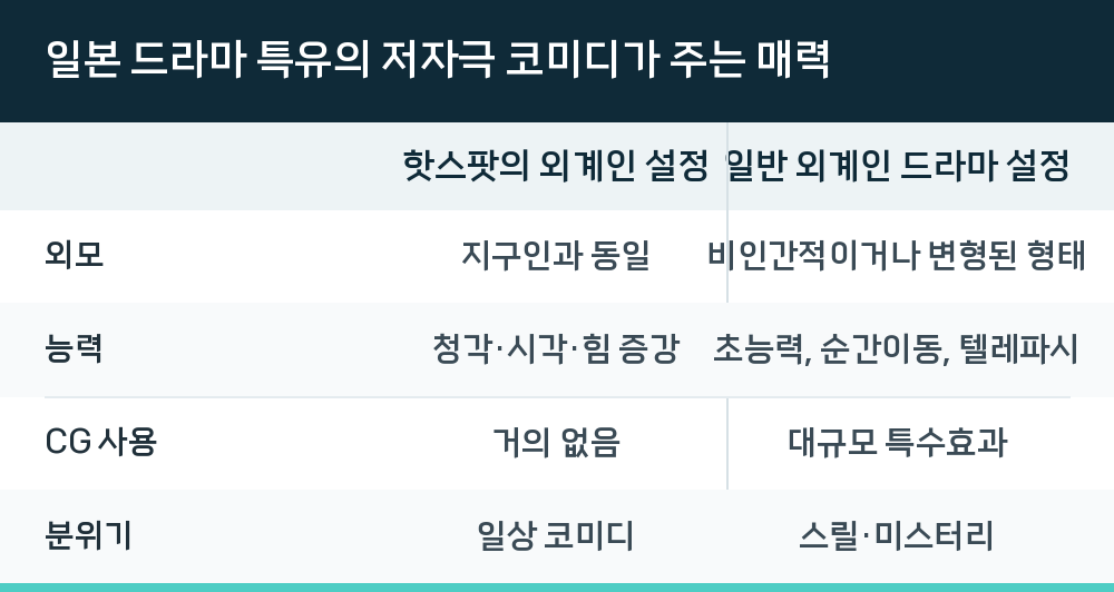 일본 드라마 특유의 저자극 코미디가 주는 매력