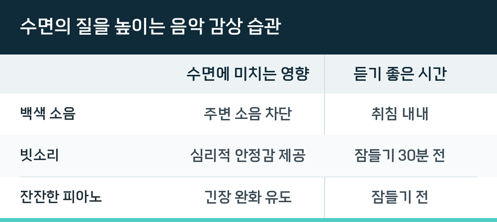 수면의 질을 높이는 음악 감상 습관