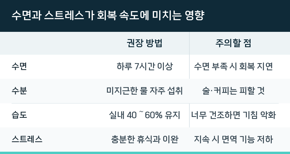 수면과 스트레스가 회복 속도에 미치는 영향