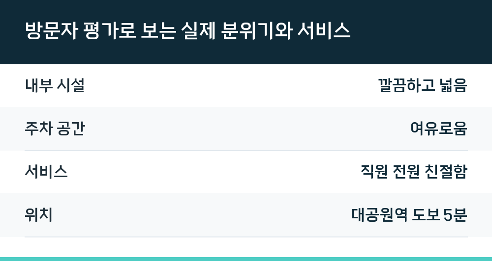 방문자 평가로 보는 실제 분위기와 서비스