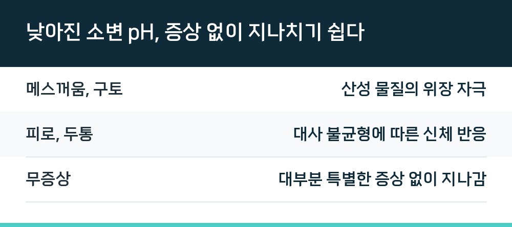 낮아진 소변 pH, 증상 없이 지나치기 쉽다