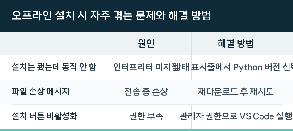 오프라인 설치 시 자주 겪는 문제와 해결 방법