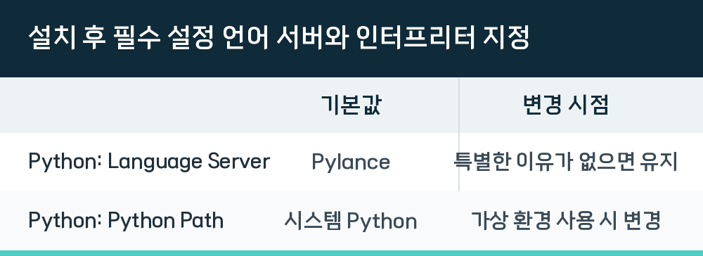 설치 후 필수 설정 언어 서버와 인터프리터 지정